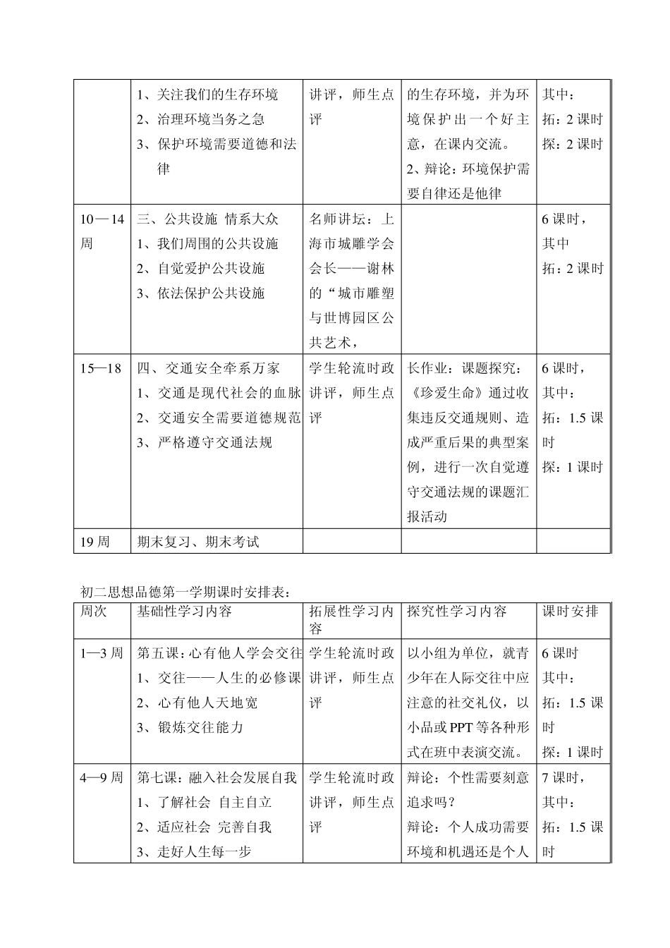 初二思想品德校本课程计划_第3页