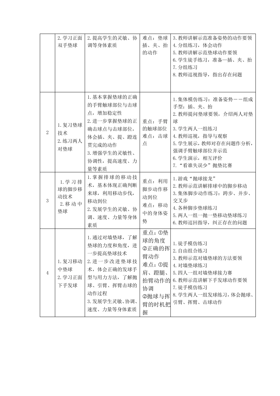 初二排球课单元教学计划_第3页