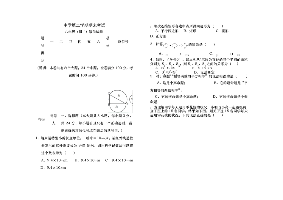 初二数学下册期末考试试卷人教版_第1页