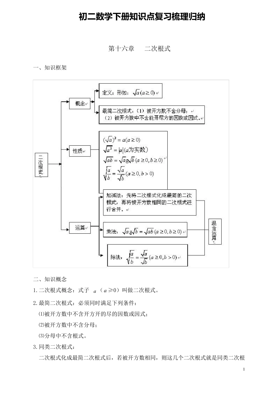 初二数学下册知识点复习梳理归纳_第1页
