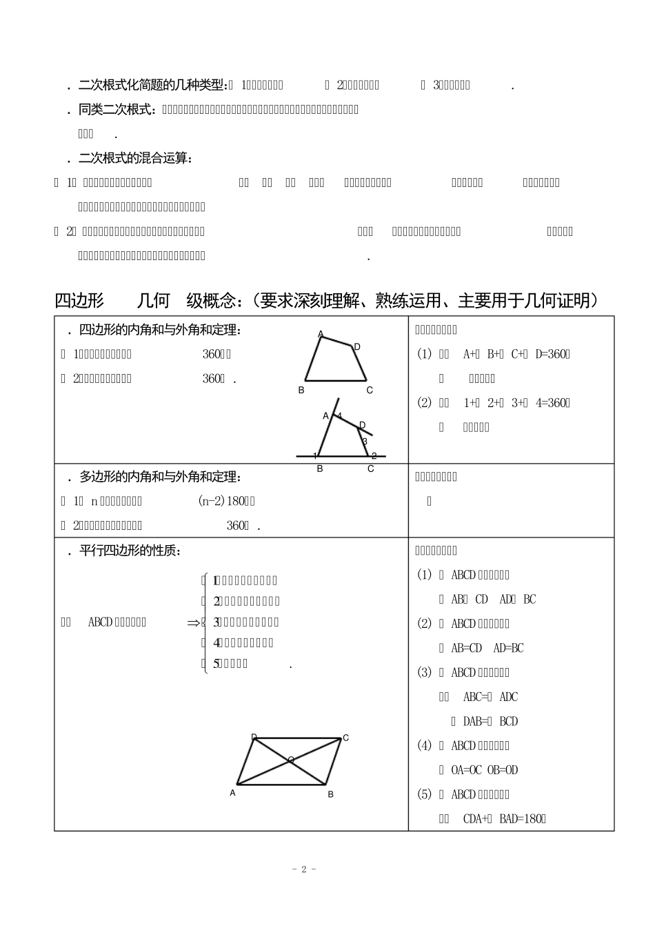 初二数学下册知识点总结(非常有用)_第2页