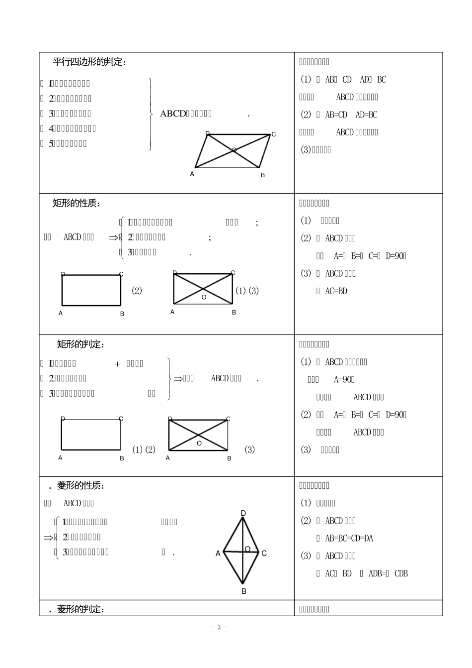 初二数学下册知识点总结(非常有用)_第3页