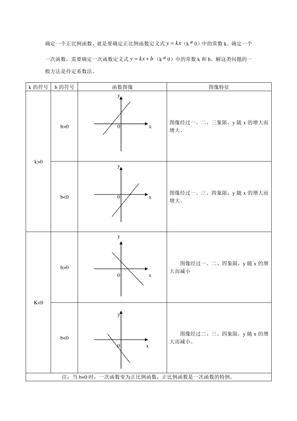 初二数学下册知识点总结,超经典!_第2页