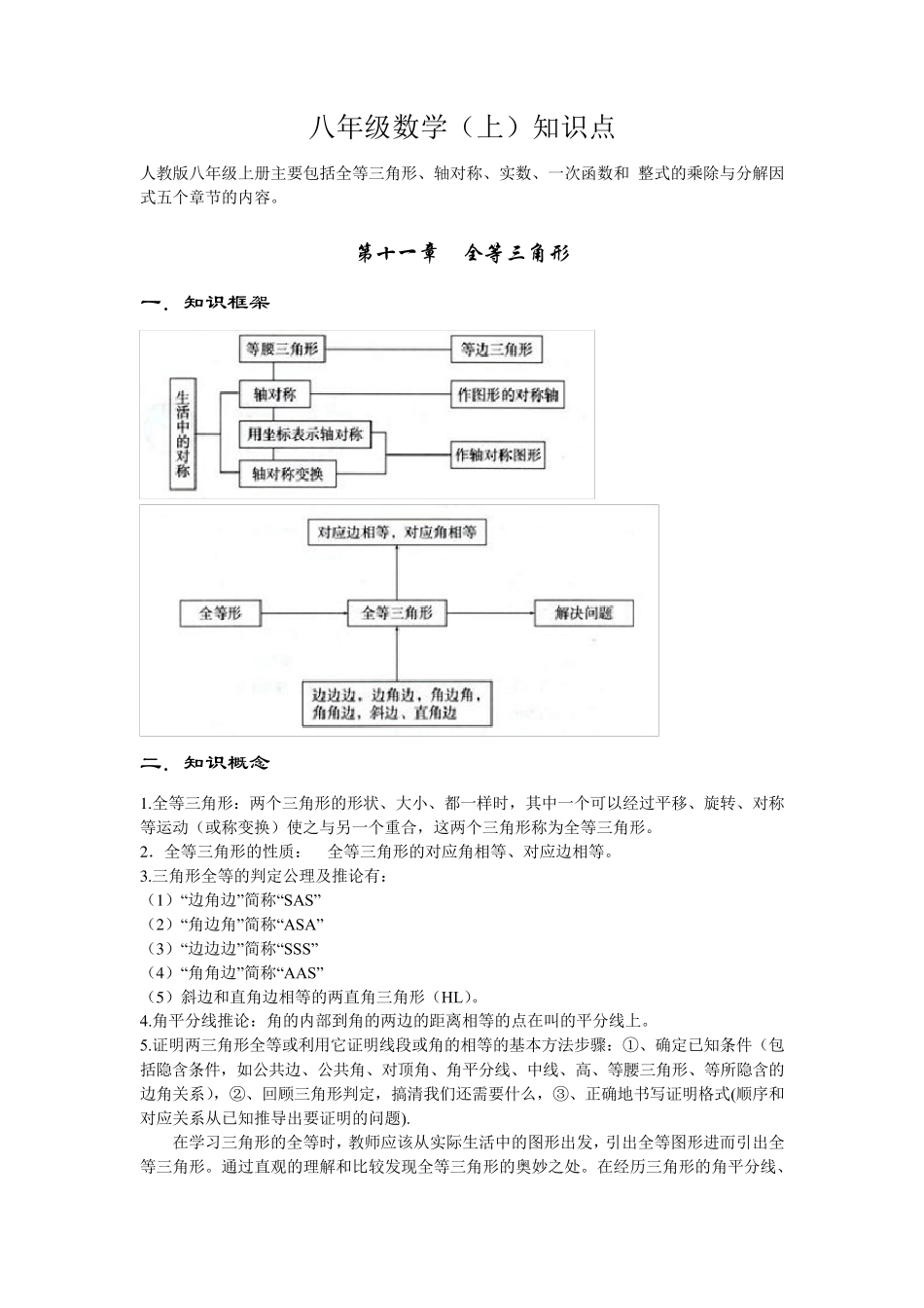 初二数学全部知识点总结_第1页