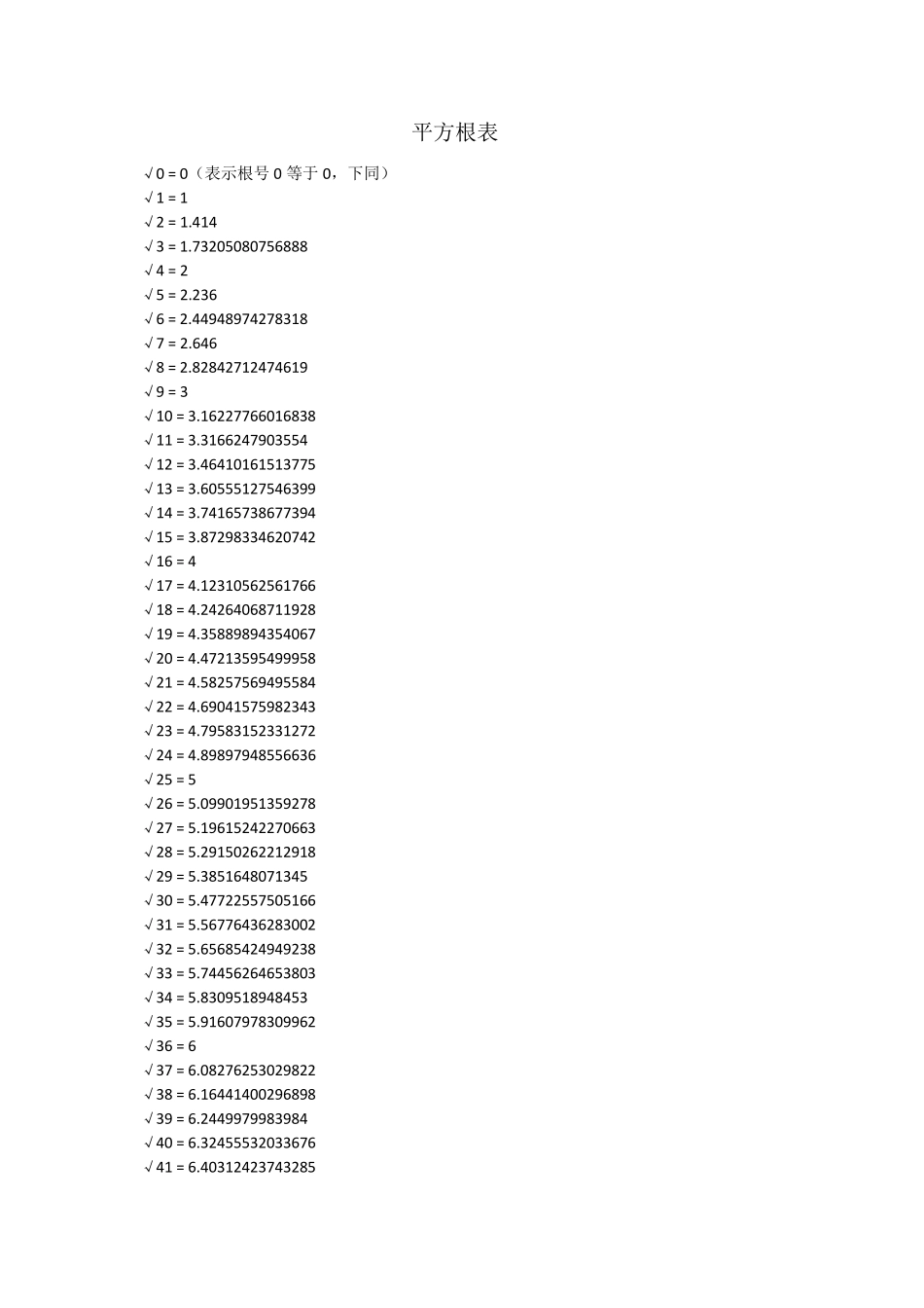 初二数学平方根表_第1页