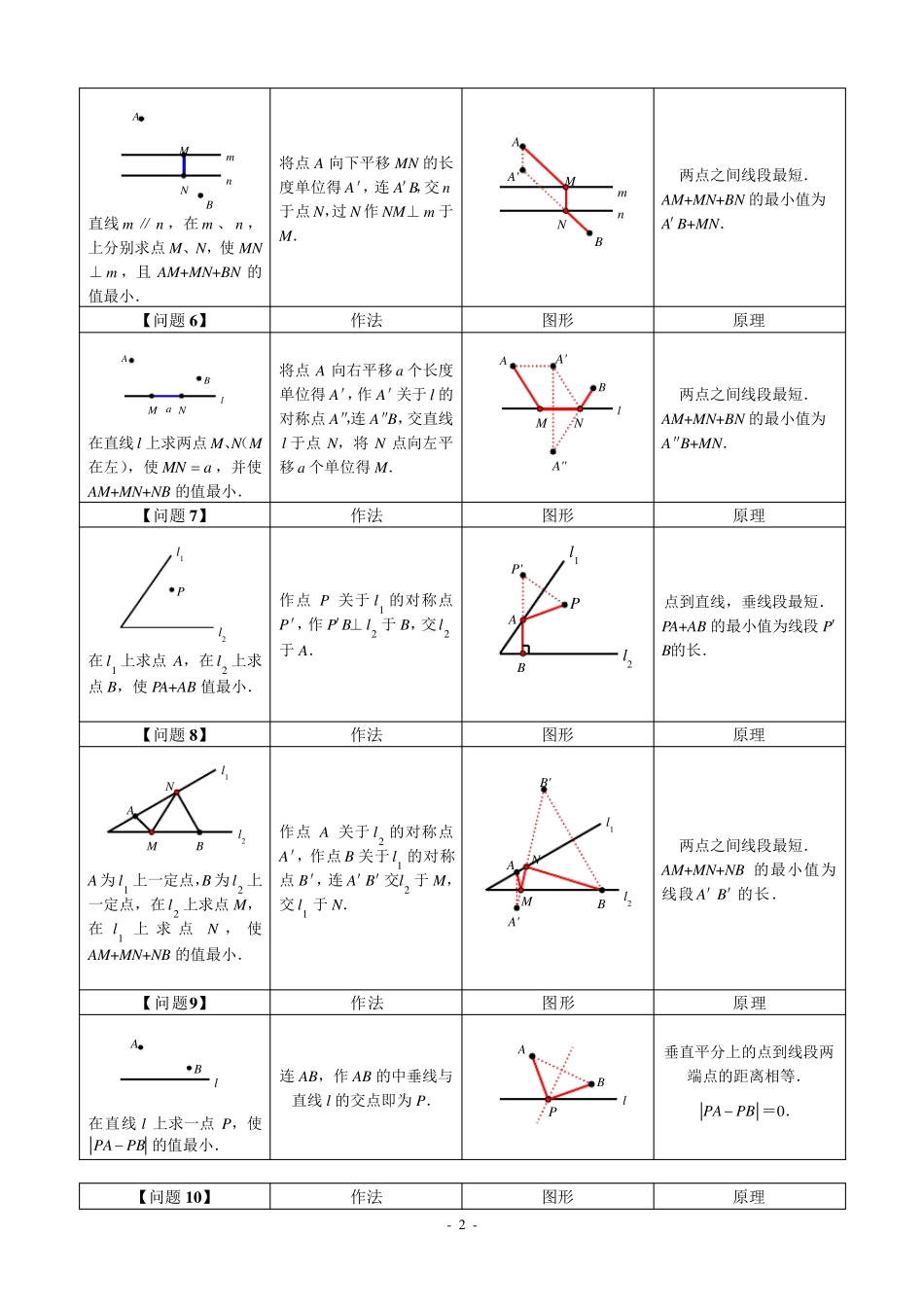 初二数学最短路径问题知识归纳+练习_第2页