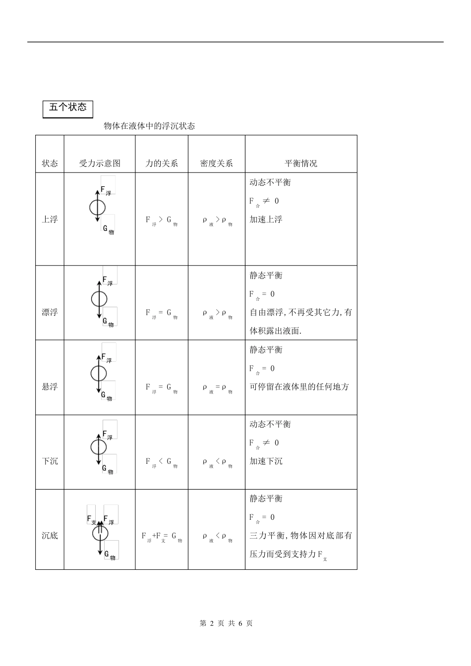 初二物理下册阿基米德原理_第2页