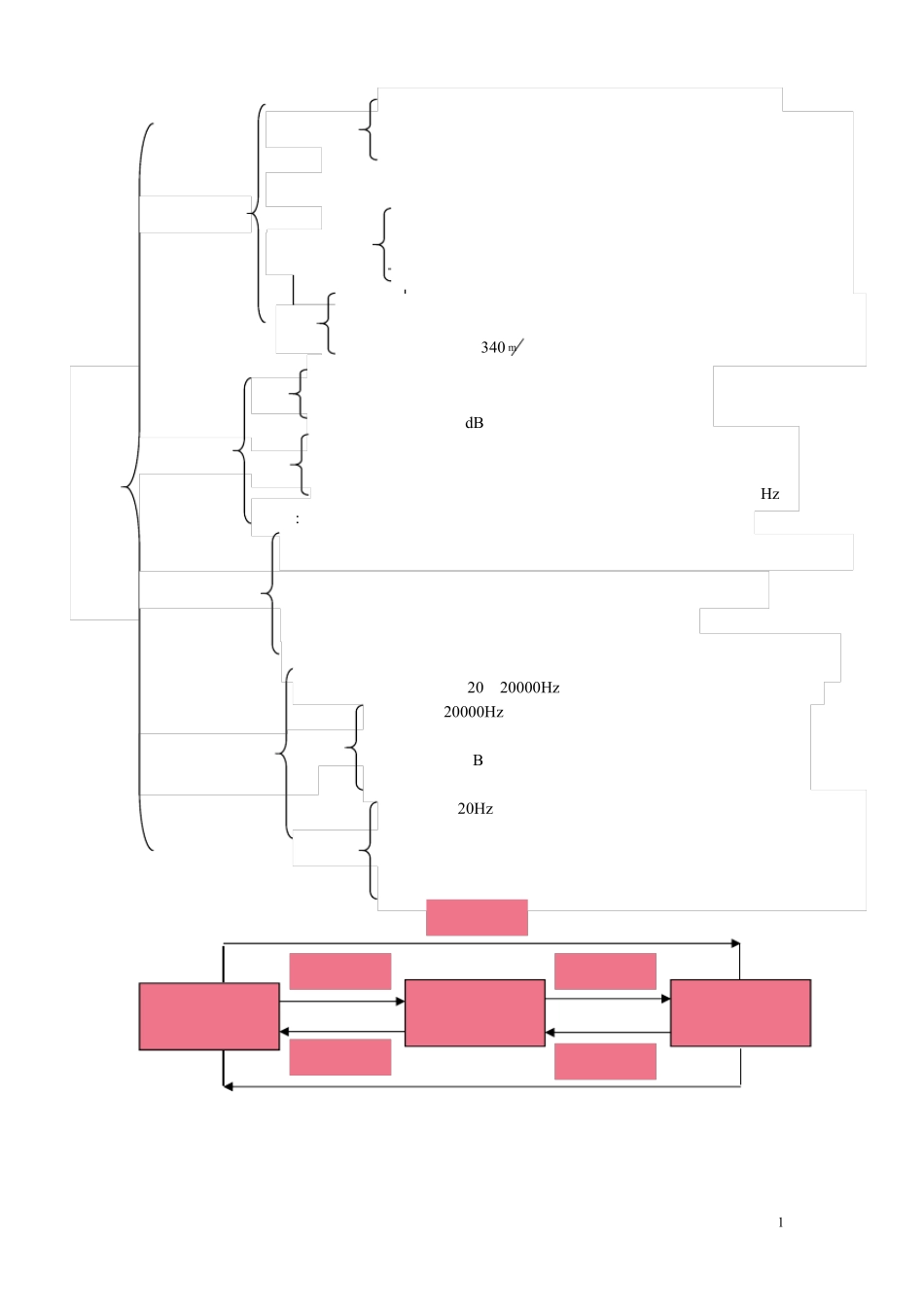 初二物理知识点整理打印版_第1页