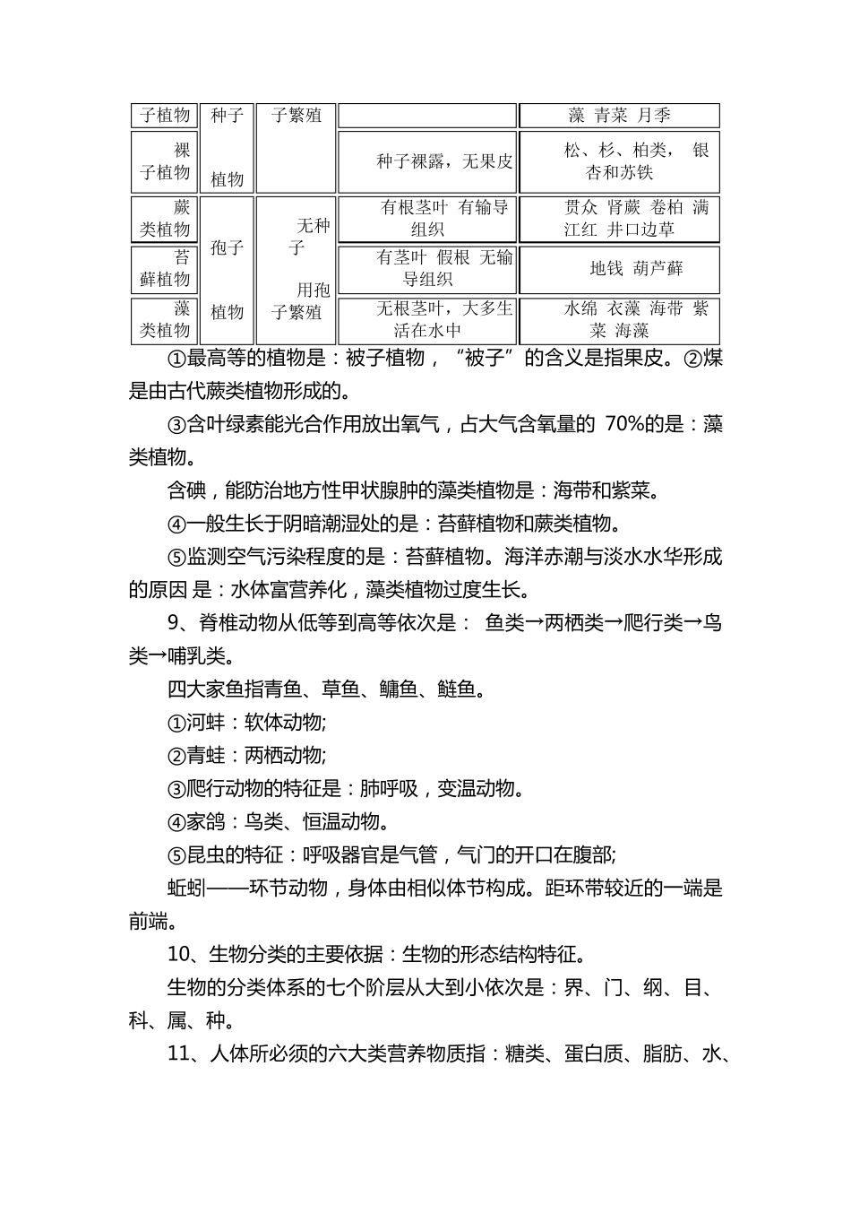 初二生物会考重点知识点总结_第2页