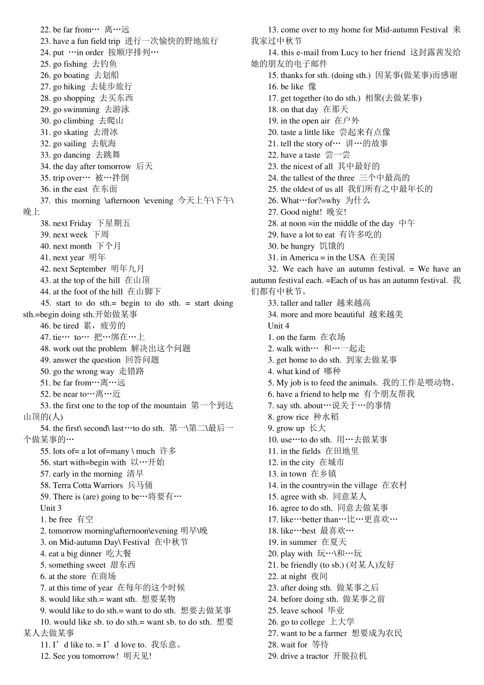 初二英语上册知识点大全_第2页