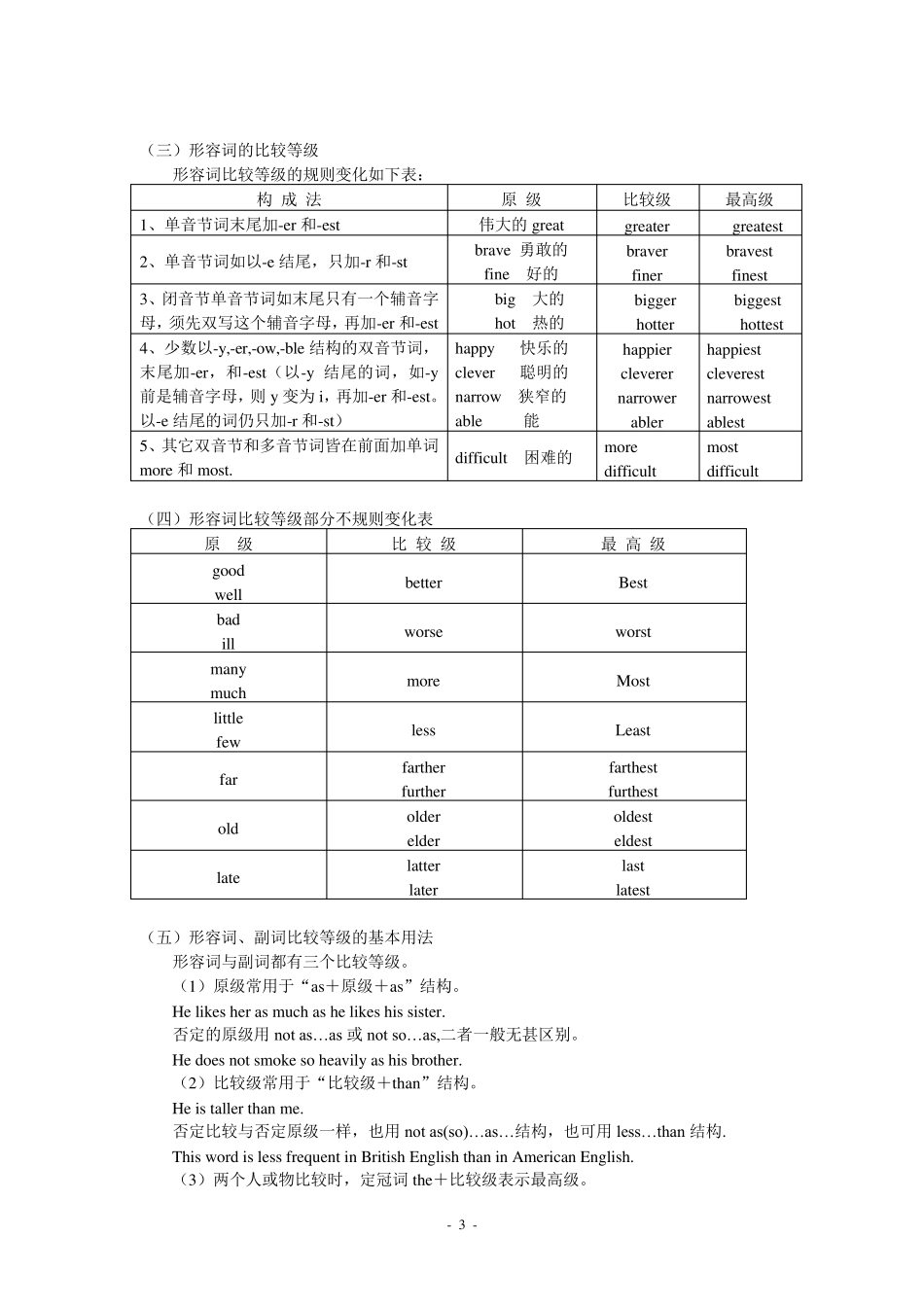 初二英语形容词和副词的语法精讲_第3页