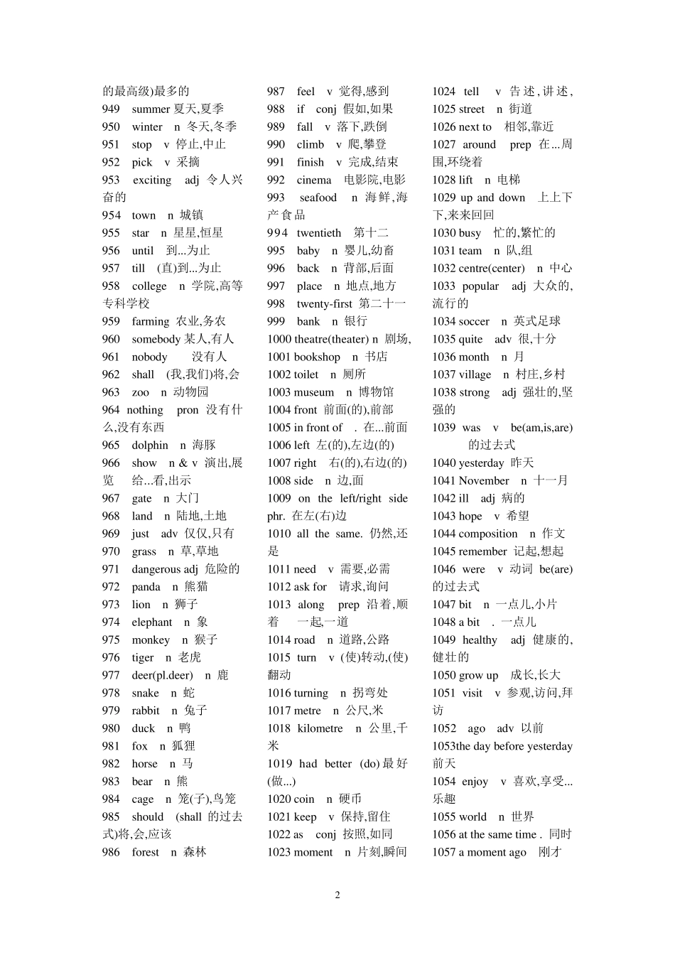 初二英语词汇_第2页