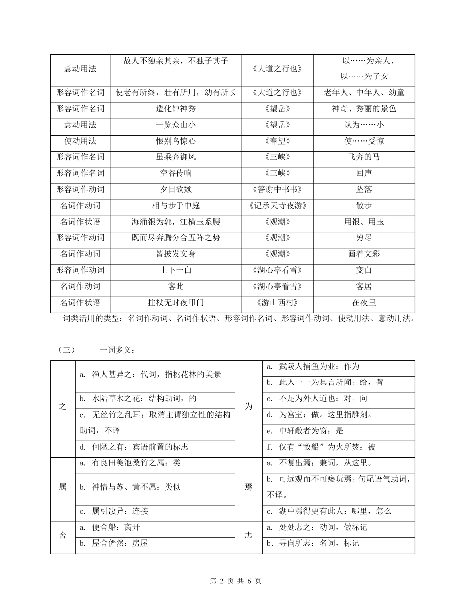 初二语文上册全册文言文知识点归纳_第2页