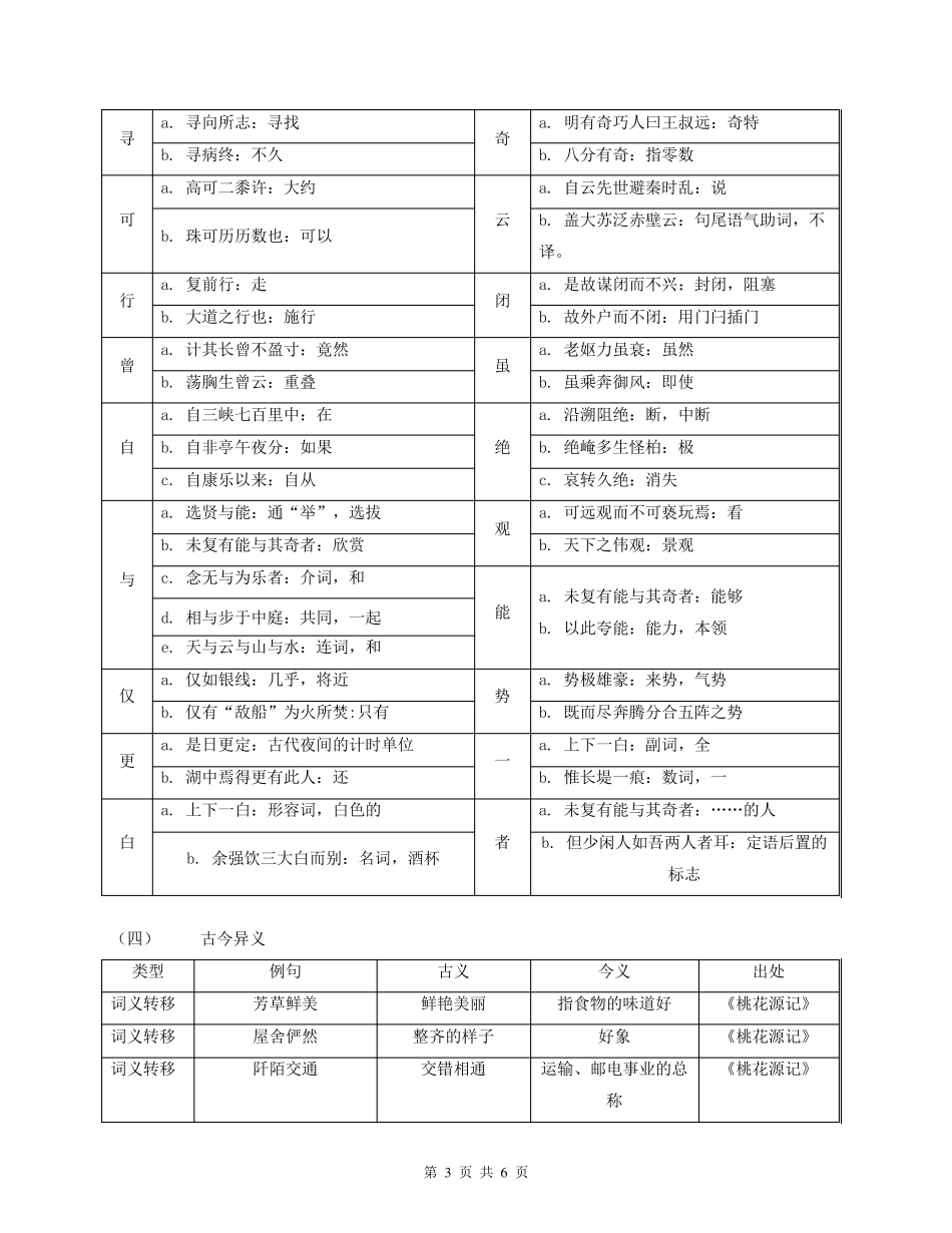 初二语文上册全册文言文知识点归纳_第3页