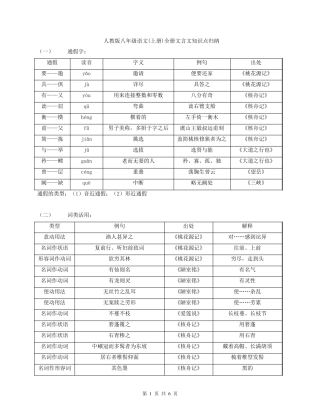 初二语文上册全册文言文知识点归纳