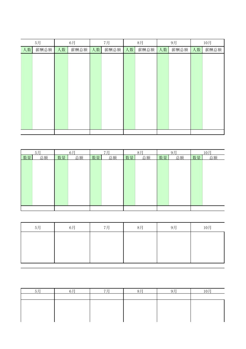 初创企业财务预算表_第3页
