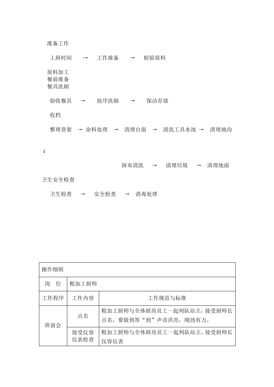 初加工厨师、洗菜工岗位责任及工作流程_第3页