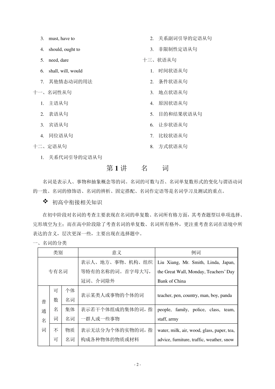 初升高英语衔接教案语法汇总_第2页