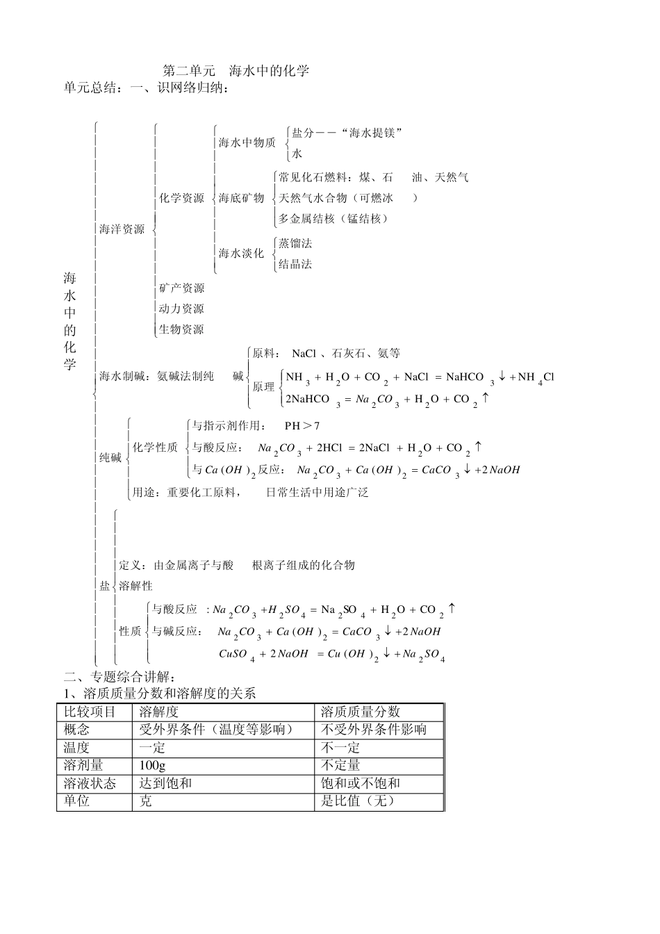 初四化学第二单元海水中的化学复习测试_第1页