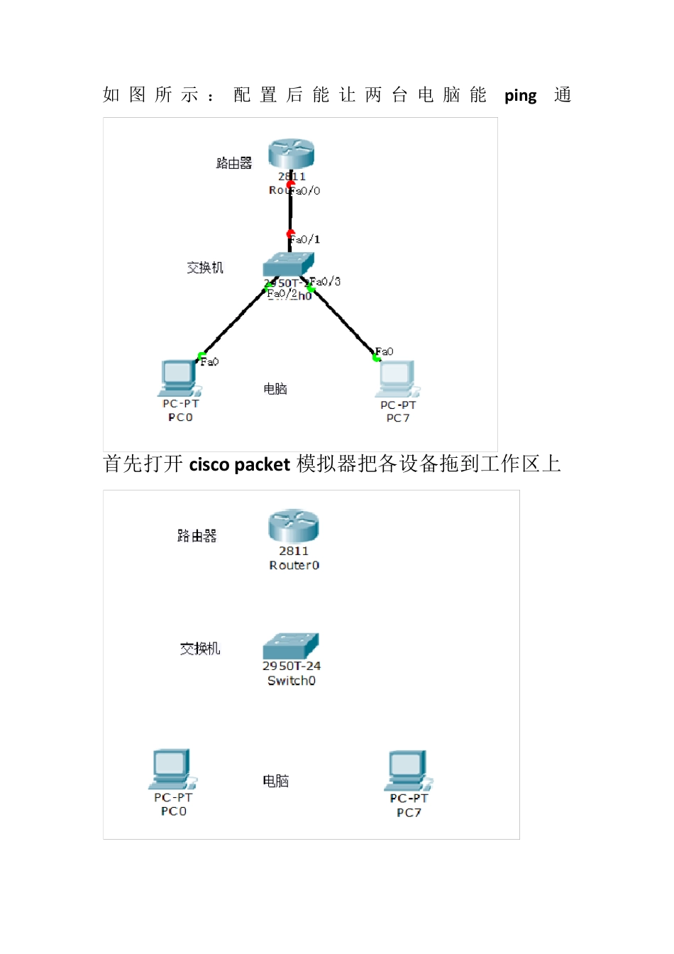 初学者用packettracer配置思科设备(非常实用)_第1页
