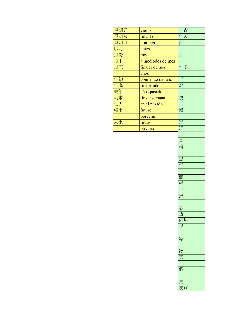 初学西班牙语必备词汇2000个(Jasmine)_第2页