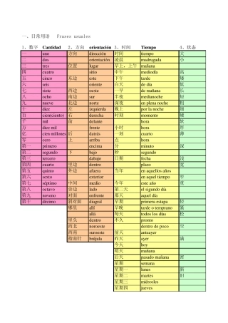 初学西班牙语必备词汇2000个(Jasmine)