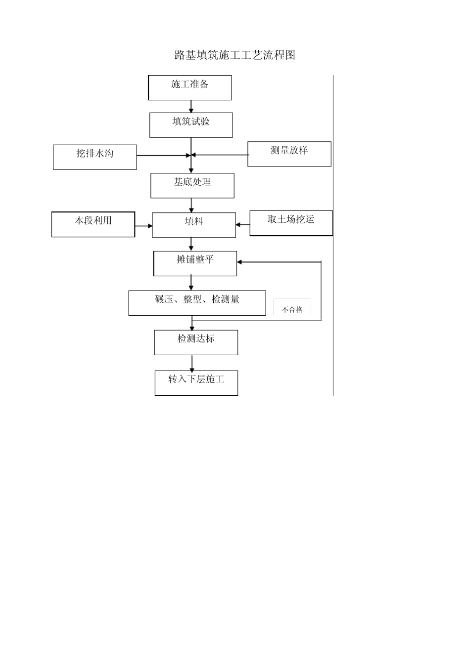 初步施工组织计划_第3页