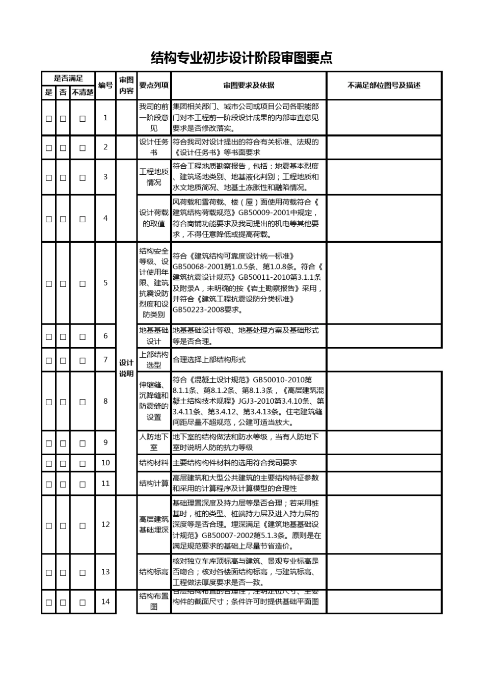 初步设计阶段审图要点_第3页