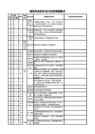初步设计阶段审图要点