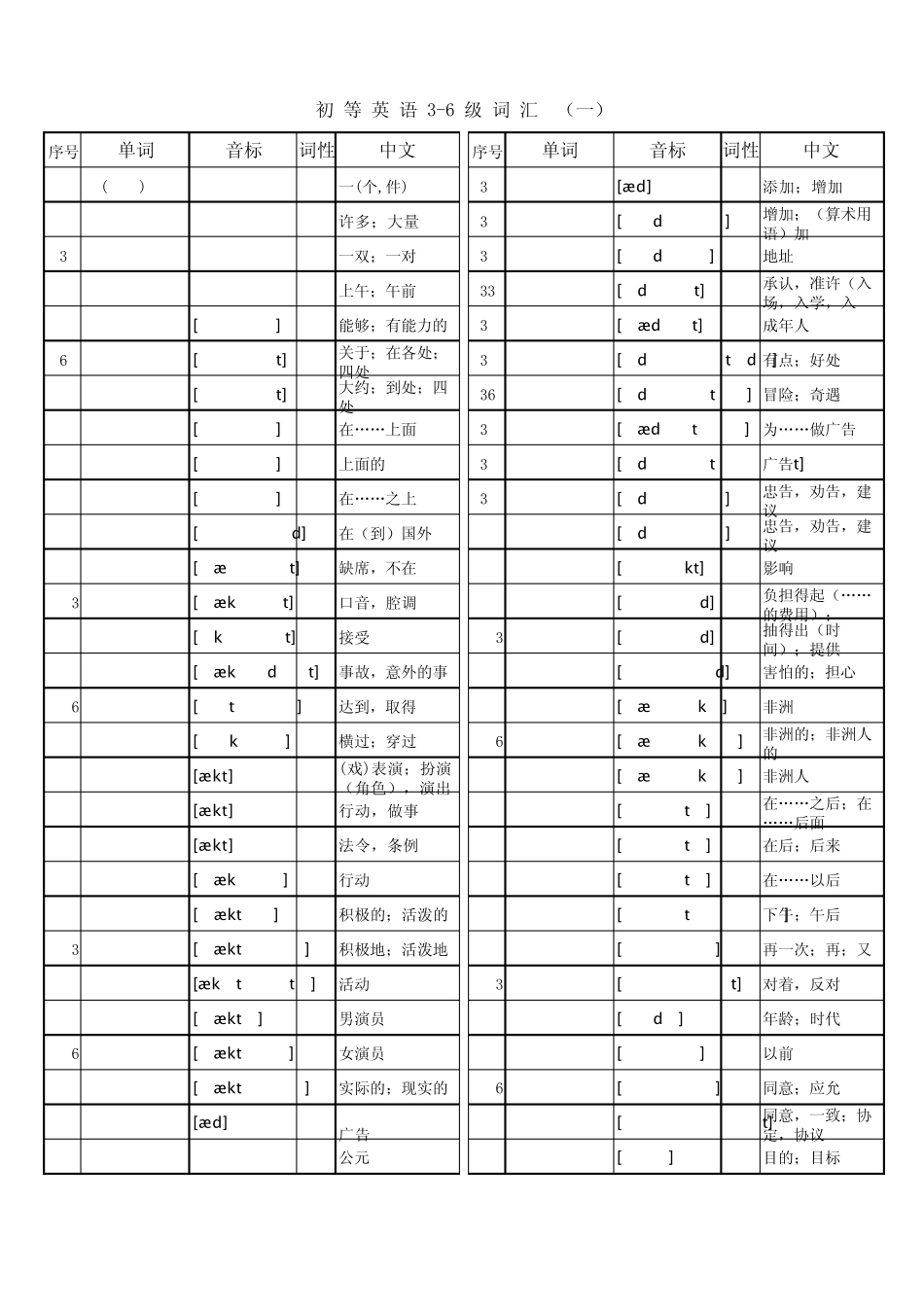 初等英语考试36词汇表(正确版)_第1页