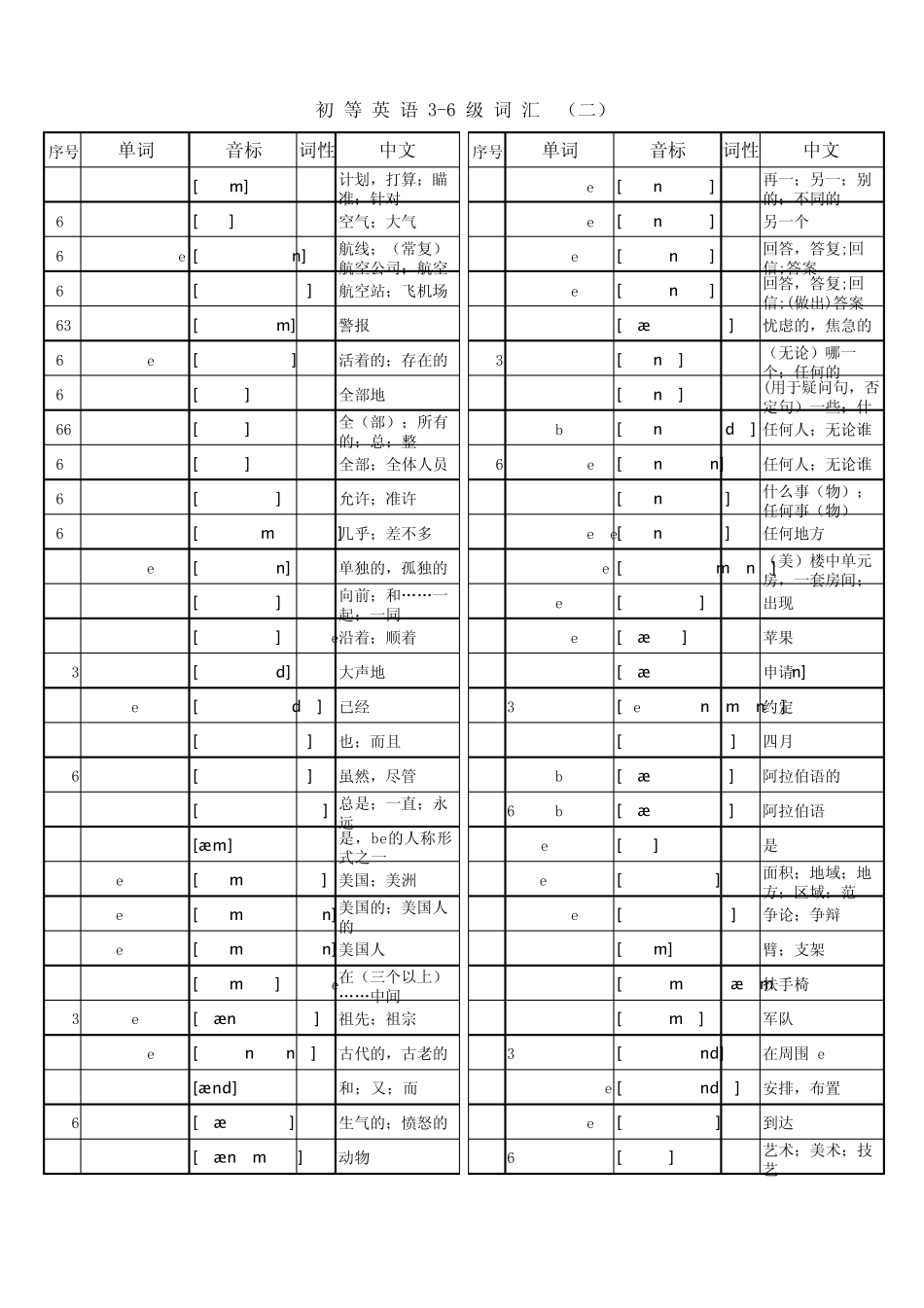 初等英语考试36词汇表(正确版)_第2页