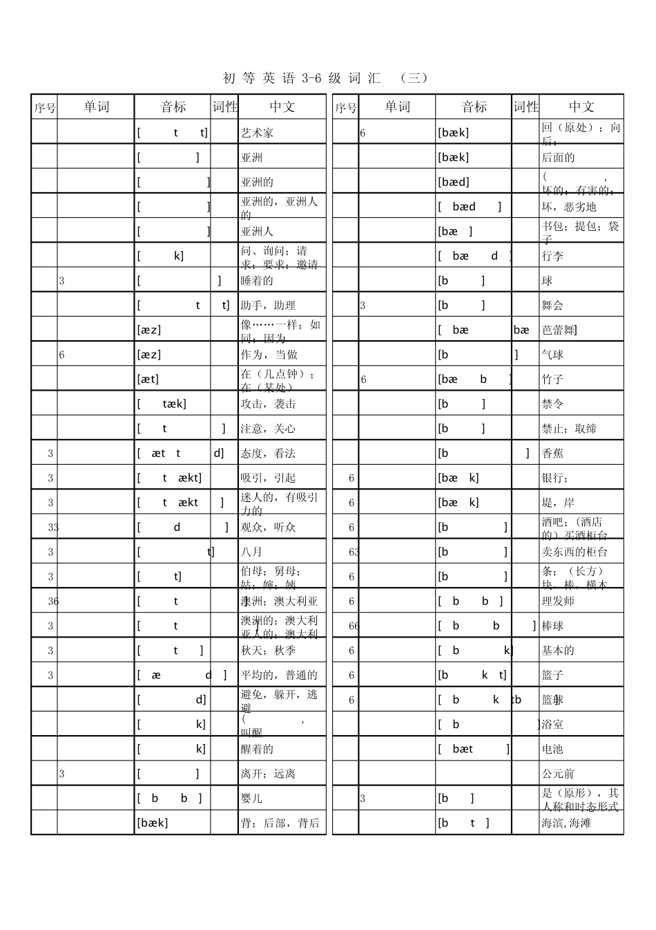 初等英语考试36词汇表(正确版)_第3页