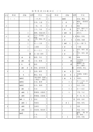 初等英语考试36词汇表(正确版)