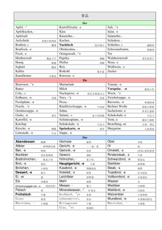 初级A1德语中的名词按类别及阴、阳、中性分
