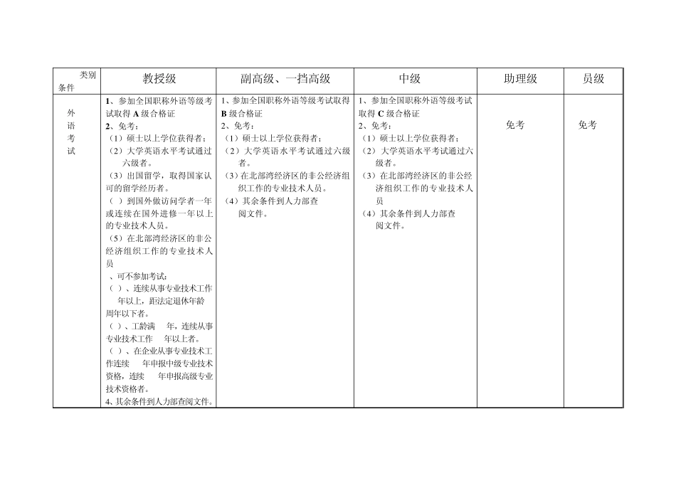 初级、中级、高级职称申报条件_第2页