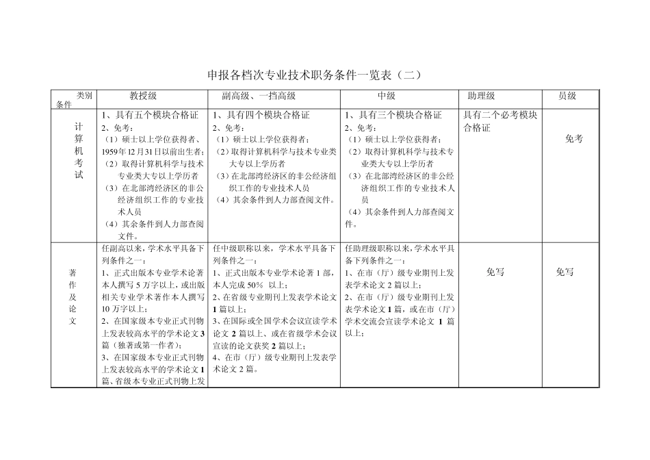 初级、中级、高级职称申报条件_第3页