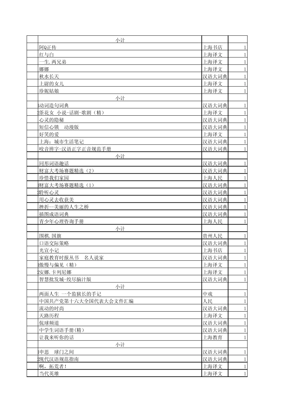 初级中学图书目录_第2页