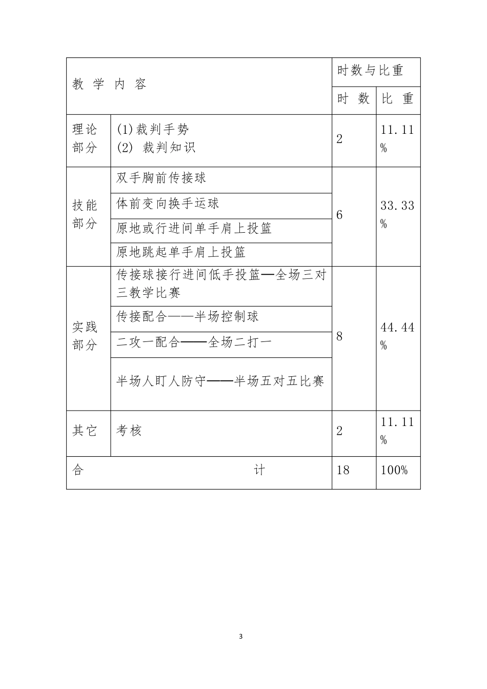 初级中学篮球校本课程_第3页