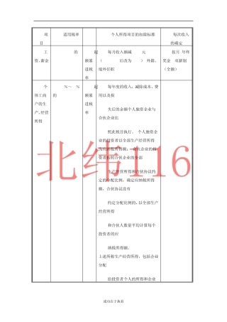 初级会计《经济法》之个人所得税记忆表