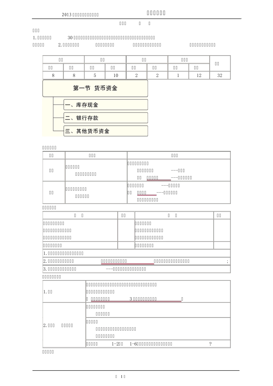 初级会计实务复习要点_第1页
