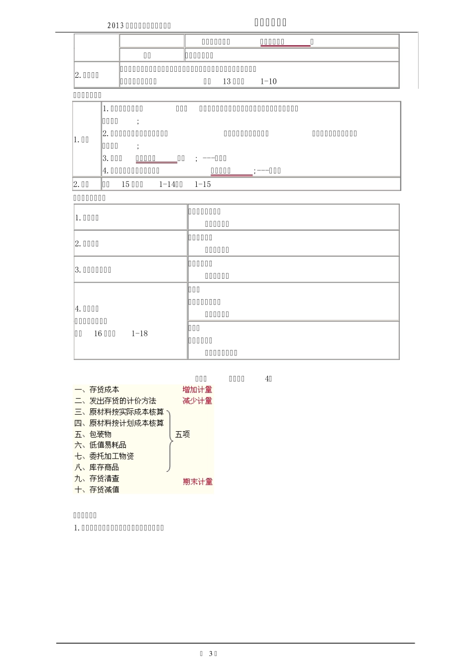 初级会计实务复习要点_第3页