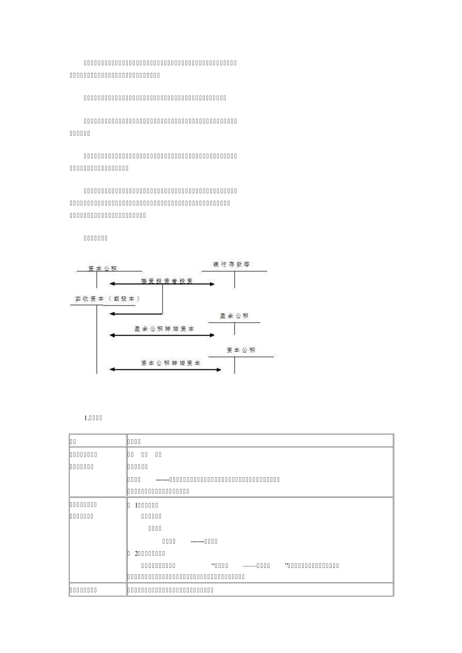 初级会计实务所有者权益的知识点总结_第2页