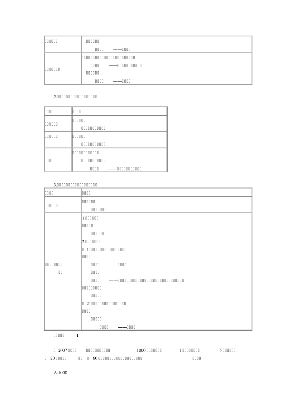 初级会计实务所有者权益的知识点总结_第3页