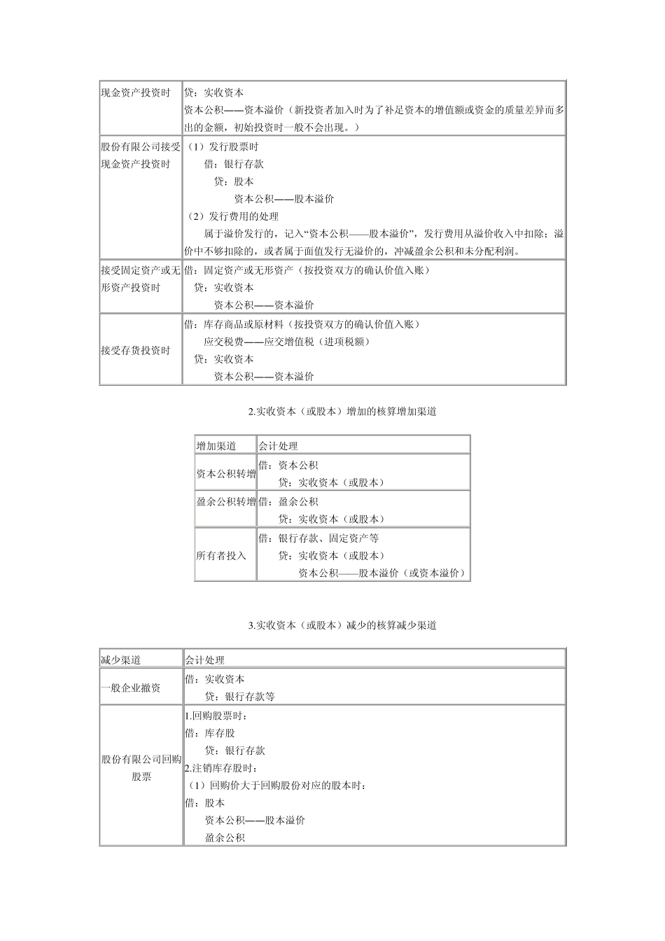 初级会计实务所有者权益知识点_第3页