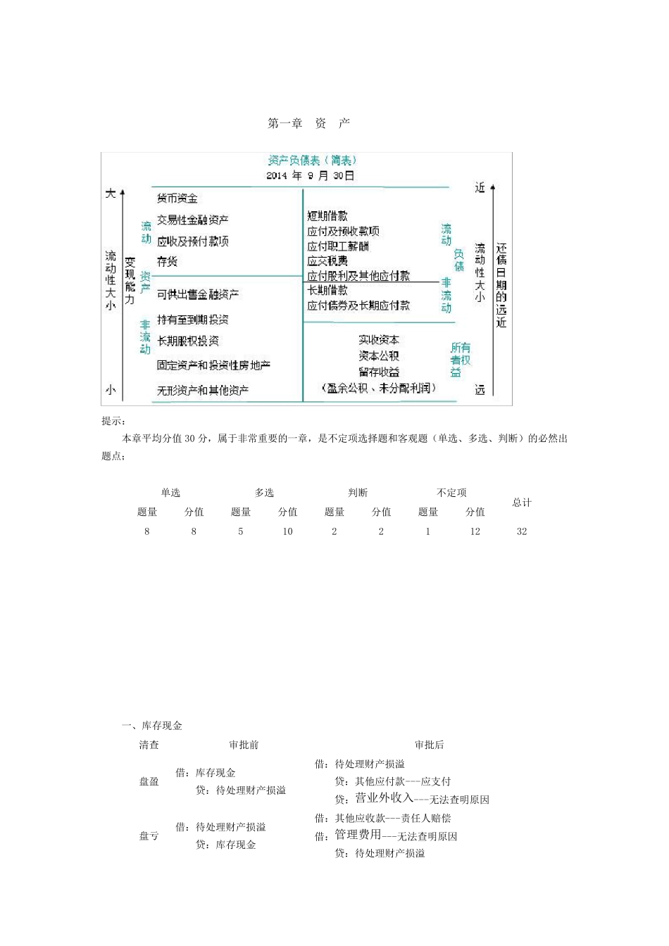 初级会计实务重点归纳资料_第1页