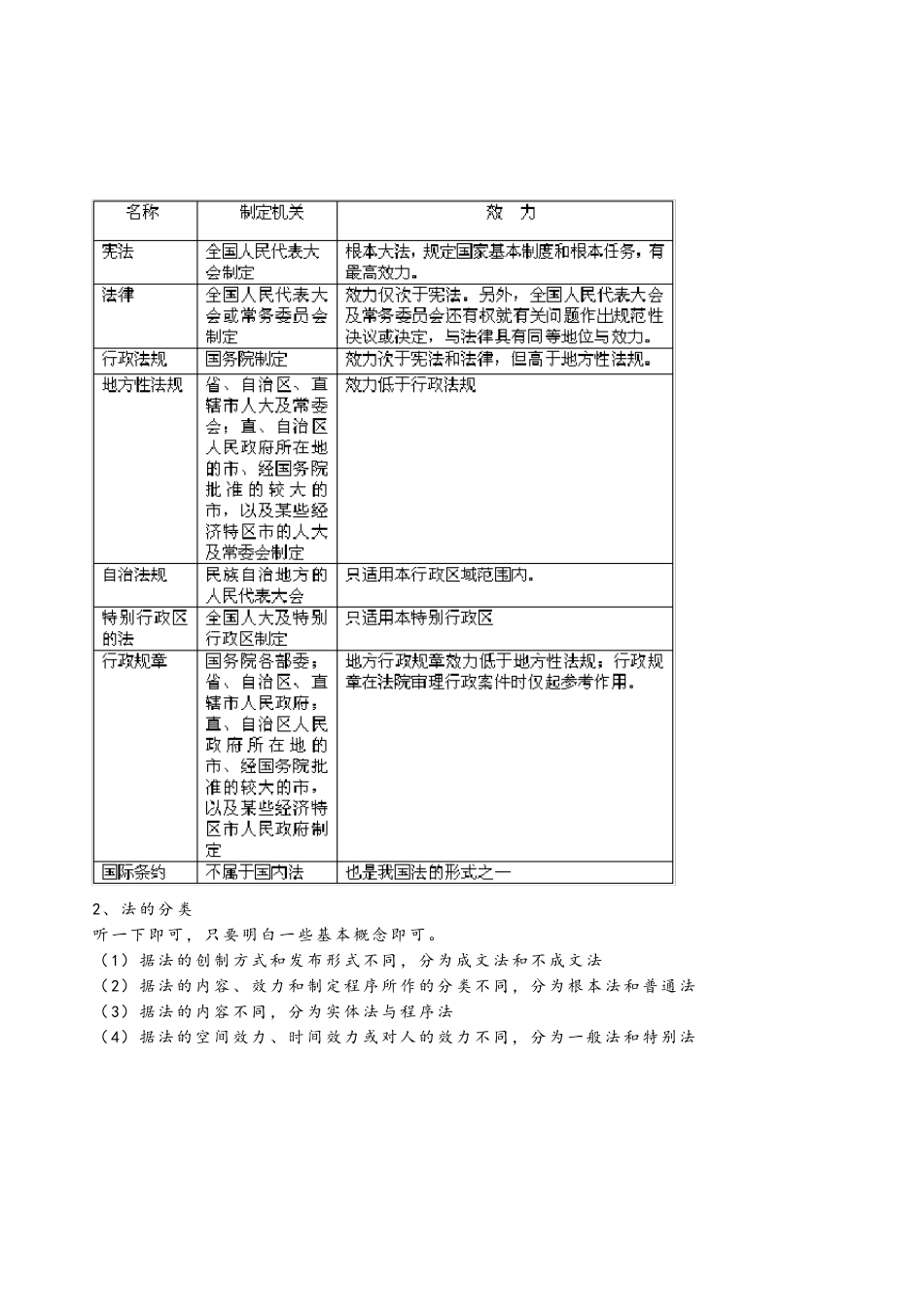 初级会计经济法讲义全_第2页