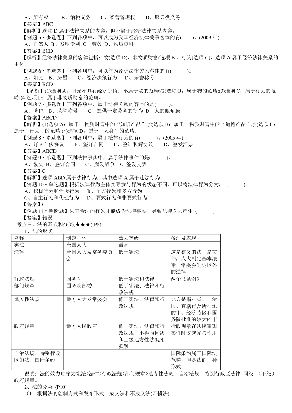 初级会计职称经济法知识点总结_第3页