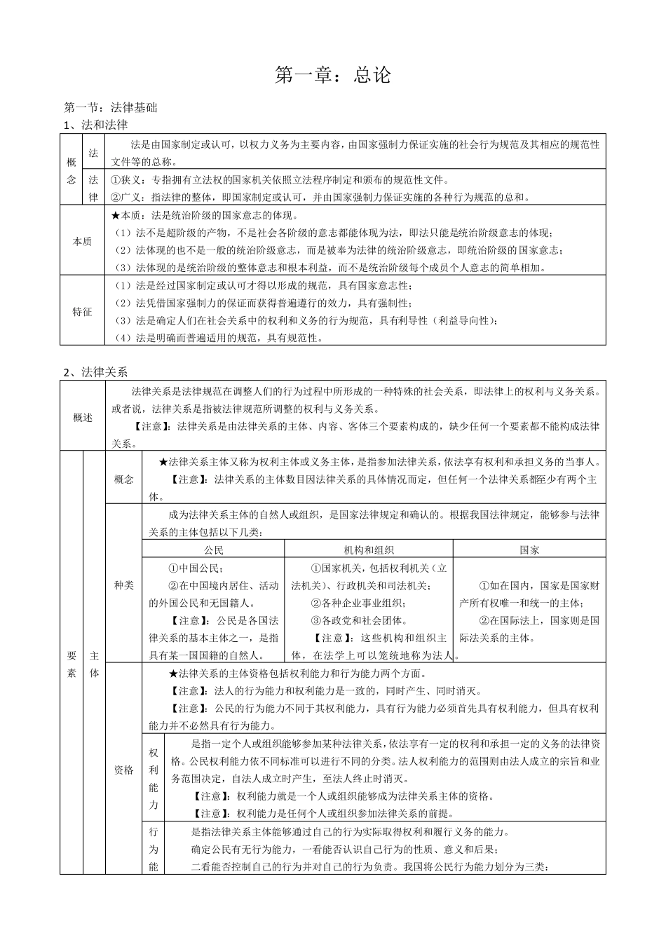 初级会计资格考试《经济法基础》表格式重点总结知识点整理_第2页