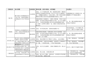 初级健身教练拉伸技术