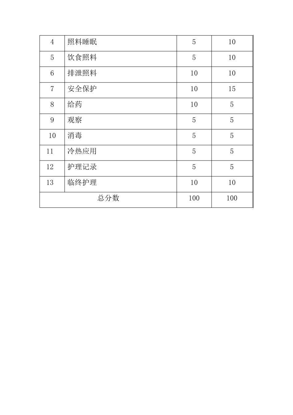 初级养老护理员培训教学大纲培训计划_第3页